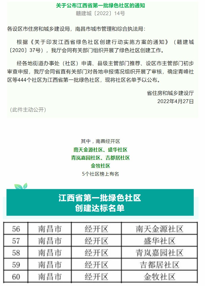 喜讯！青岚嘉园小区、农牧民小区荣获&ldquo;绿色社区&rdquo;称号！
