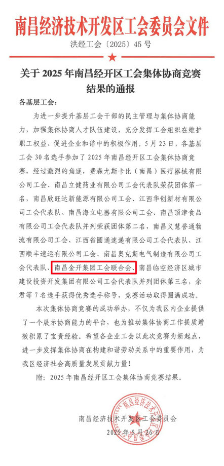 喜报！乐鱼网站官方站登录入口-乐鱼online（中国）
工会荣获经开区集体协商竞赛团体第三名