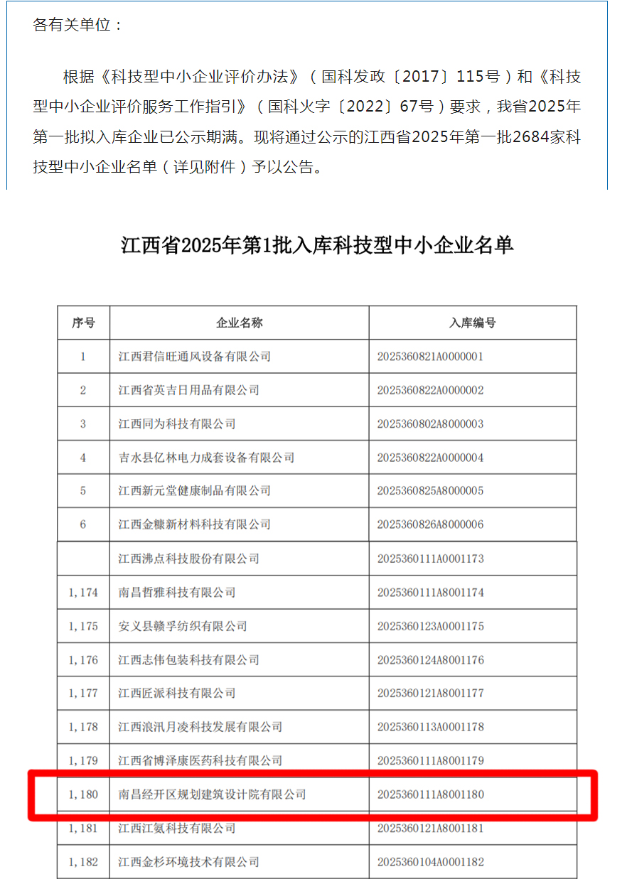 喜报！设计院公司荣获&ldquo;科技型中小企业&rdquo;称号